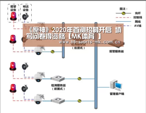 《原神》2020年首测招募开启 填写问卷得资格【MK体育 】(图1) 首页入口